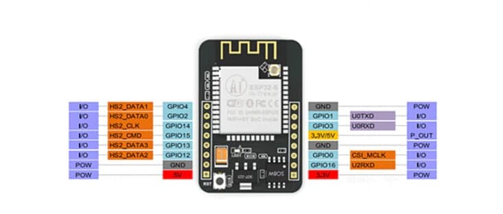 ESP32-Cam mobile integration